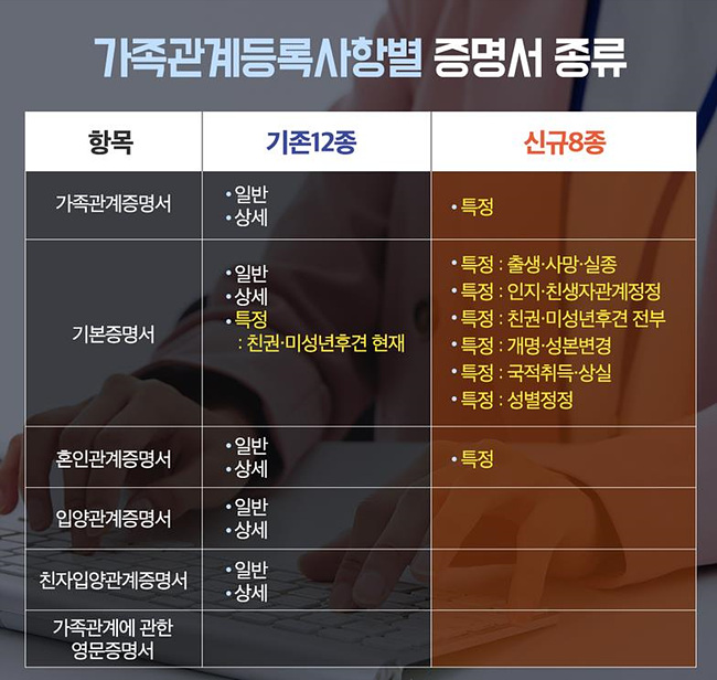 3. 특정증명서 발급 서비스 홍보물 (1).jpg