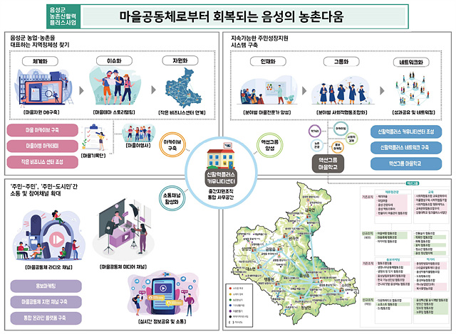05-1 음성군 신활력플러스사업 종합구상도.jpg
