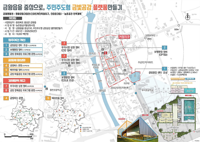 01-1 금왕읍 농촌중심지 활성화사업 계획(안).jpg