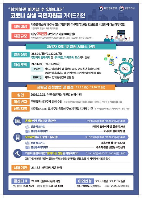 01-1 코로나 상생 국민지원금 가이드라인.jpg