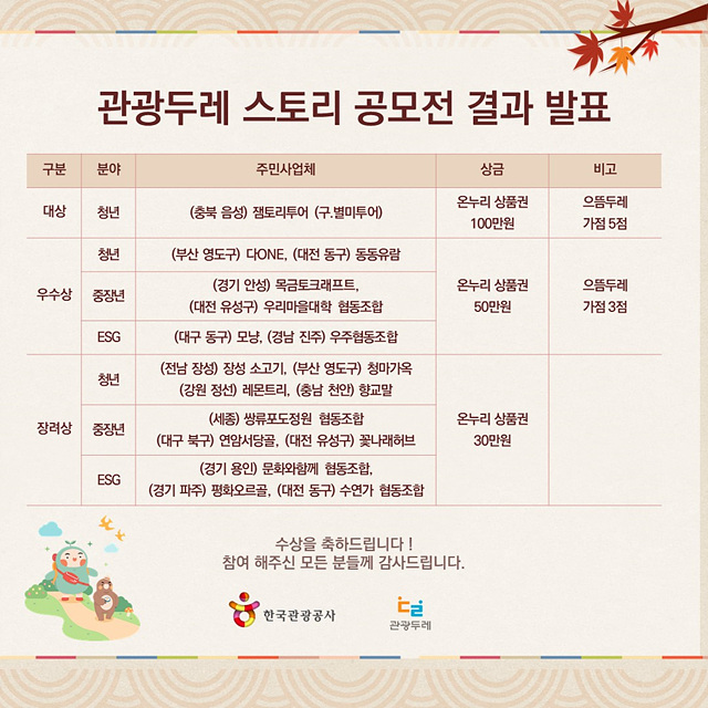 10-3 관광두레 스토리 공모전 결과(tourdure.mcst.go.kr).jpg