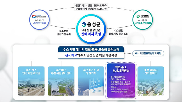 1-3.음성군, 국내최초 액화수소 검사지원센터 유치 성공(그림 1).jpg