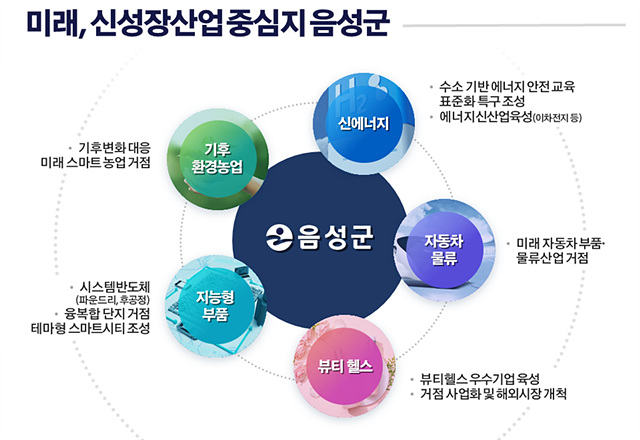 1-1.음성군, 5대 신성장산업을 말하다...시 승격 발판.jpg