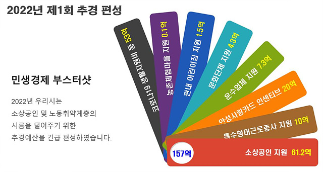 추가1. 코로나19 대응 추경예산 브리핑 실시.jpg