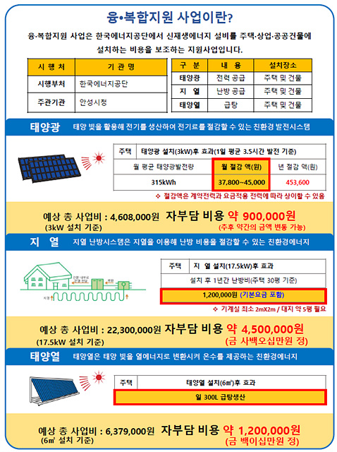 2. 신재생에너지 융복합지원사업 참여자 모집1.jpg