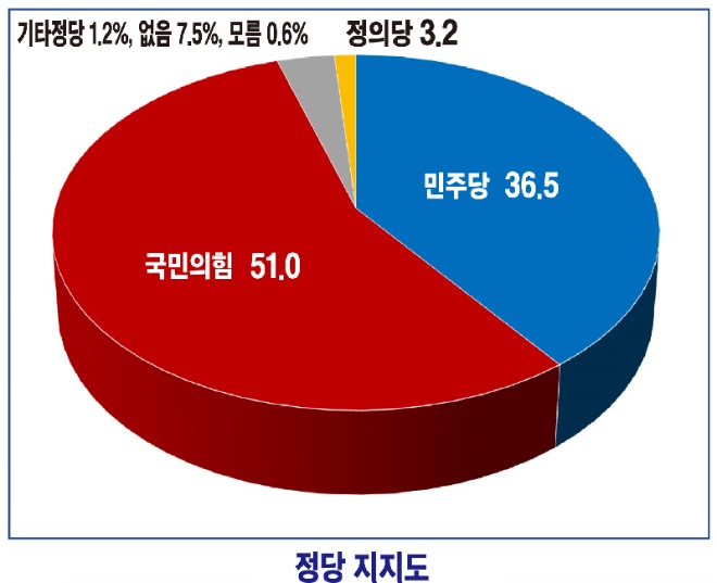 1-2정당지지도.jpg