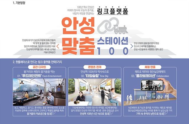 5. 안성역 스테이션 100 조성사업.jpg