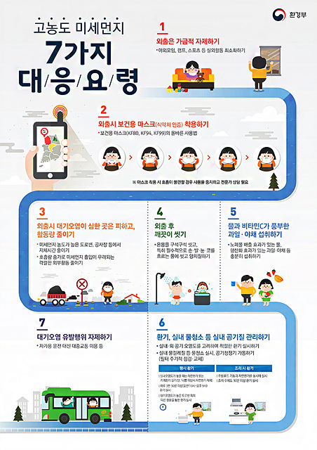 08 고농도미세먼지 7가지대응요령.jpg