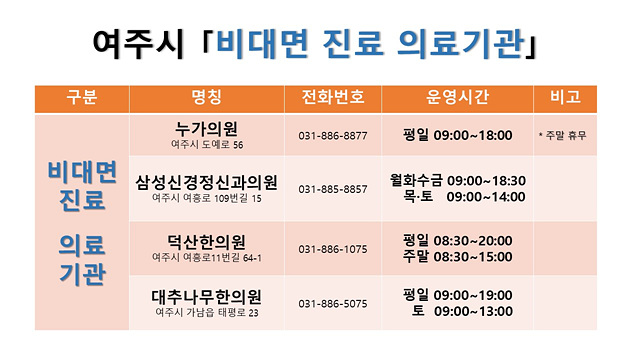 03-여주시, 「비대면 진료 의료기관｣ 4개소 운영 .jpg