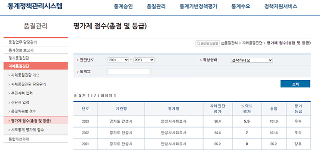 3.안성시 사회조사 자체품질진단 결과 점수표.jpg