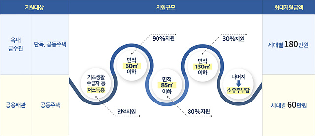 지원대상 및 지원규모.jpg