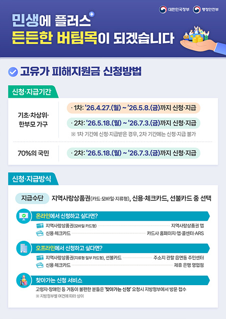 1 (복지정책과)안성시, ‘고유가 피해지원금’ 접수 순항.jpg