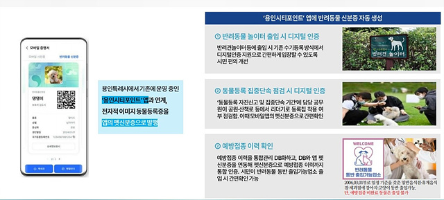 2. 용인특례시 동물 등록 디지털화·AI플랫폼 설명 자료.jpg