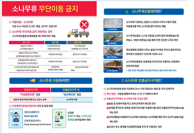 0514 구리시, 소나무재선충병 확산 차단 위한 소나무류 취급 업체 특별단속 실시1.jpg