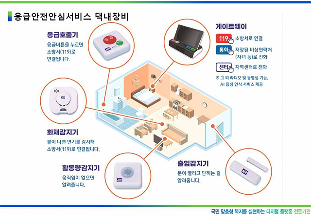 [전달보도자료] 하남시미사노인복지관, 응급안전안심서비스로 지역사회 안전 취약 어르신 614가구 안전망 구축 기여.jpg