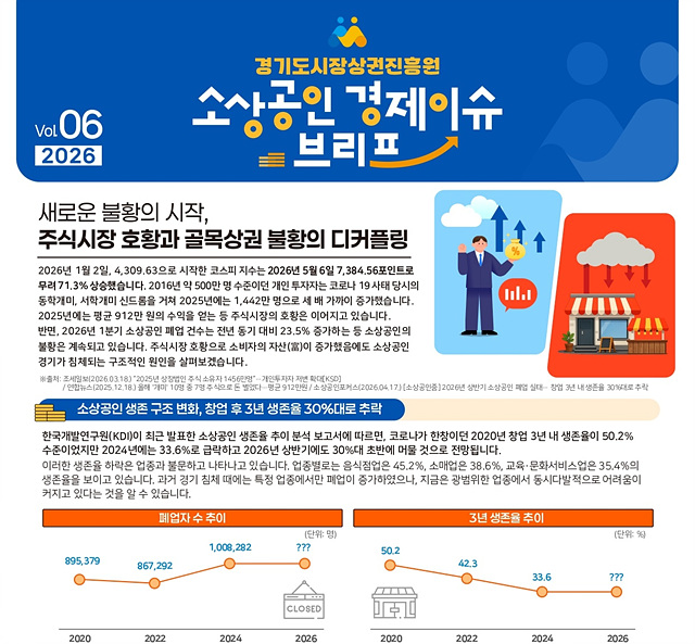 260629_[사진자료] 경상원, 소상공인 경제 이슈 브리프 VOL.06 발간…주식시장 호황 속 골목상권 불황 원인과 대응전략 제시.jpg